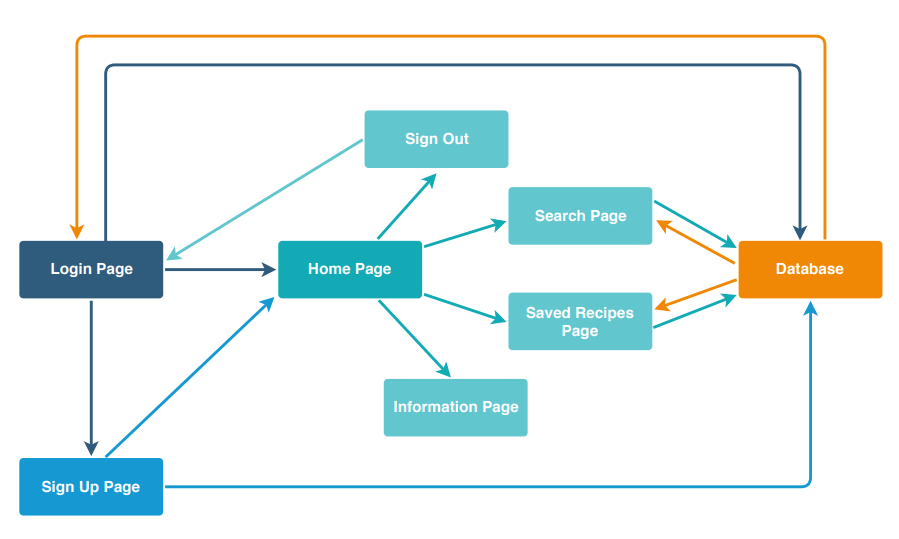 sys overview